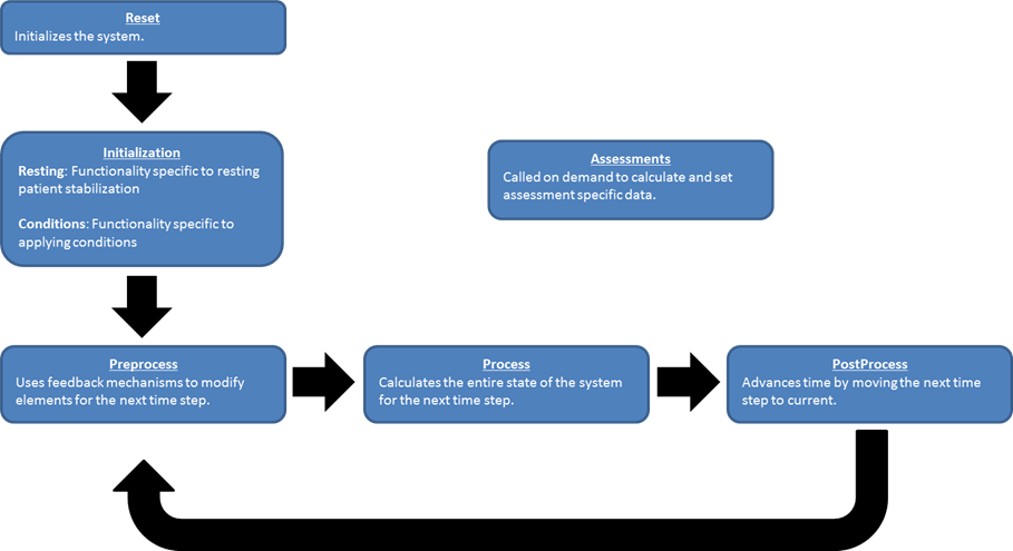 SystemDataFlow.png